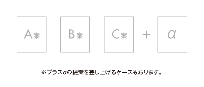 カレンダーデザインは3案。プラスαの提案を差し上げるケースも。